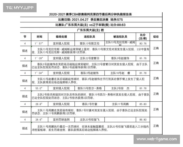 裁判报告公开关键判罚，联盟透明化举措推进